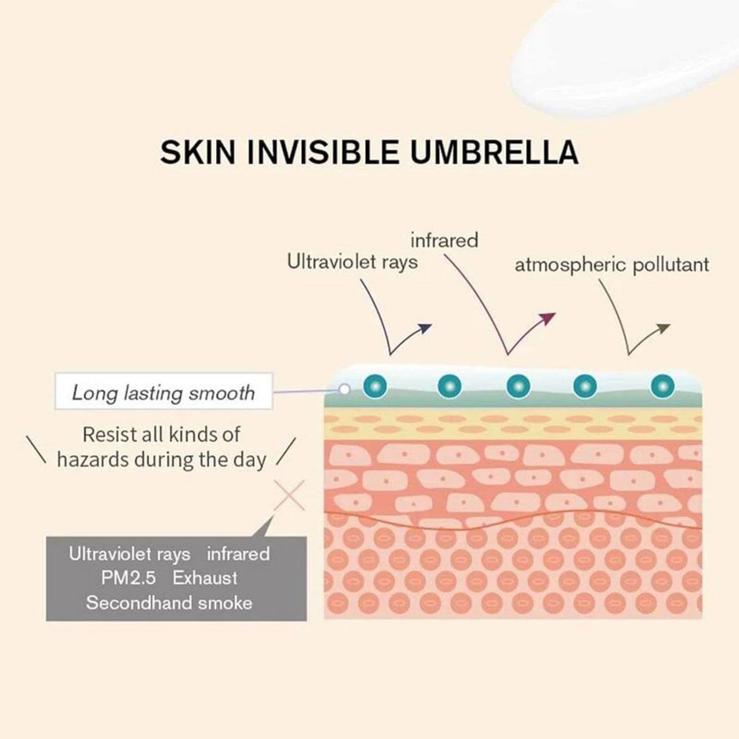 Hunmui Face Primer Pore Base Gel Cream, Magical Perfecting Base, Anti-Aging