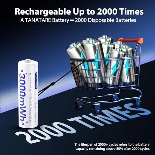 8 Pack Rechargeable Lithium ion AA Batteries with 2.5H Fast Charger, 3000mWh 