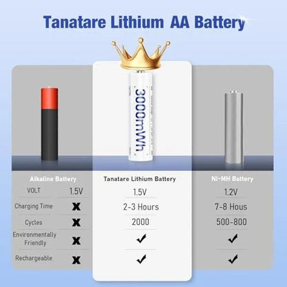 8 Pack Rechargeable Lithium ion AA Batteries with 2.5H Fast Charger, 3000mWh 