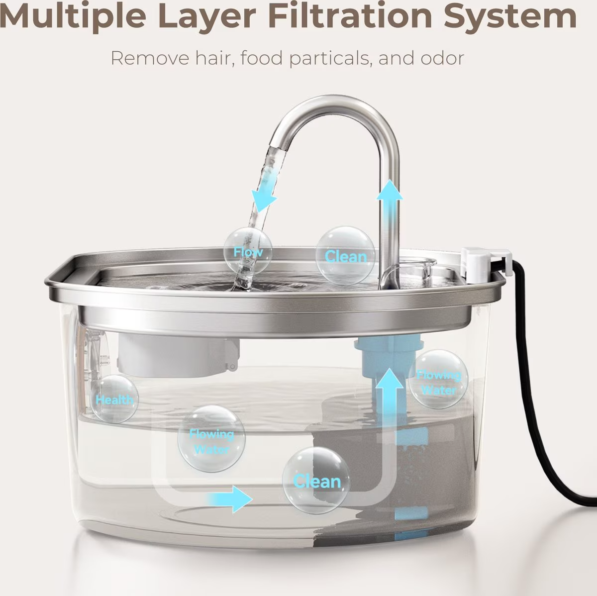 12-Pack Cat Water Fountain Replacement Filters and Pre-Filters