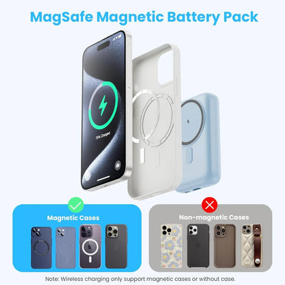 Magnetic Portable Charger for Iphone, 10800Mah 4-In-1 Wireless Power Bank