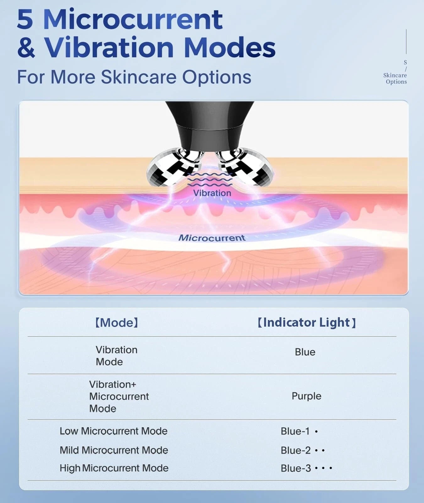 Factory Sealed 5-In-1 Microcurrent Multifunctional Facial Massager